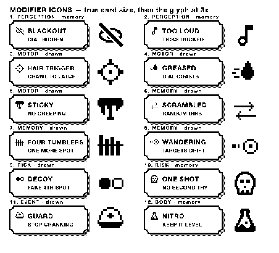 images/experiments/safu/modifiers_list.png